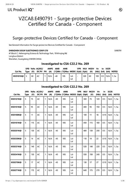 Cina Shenzhen Socay Electronics Co., Ltd. Sertifikasi